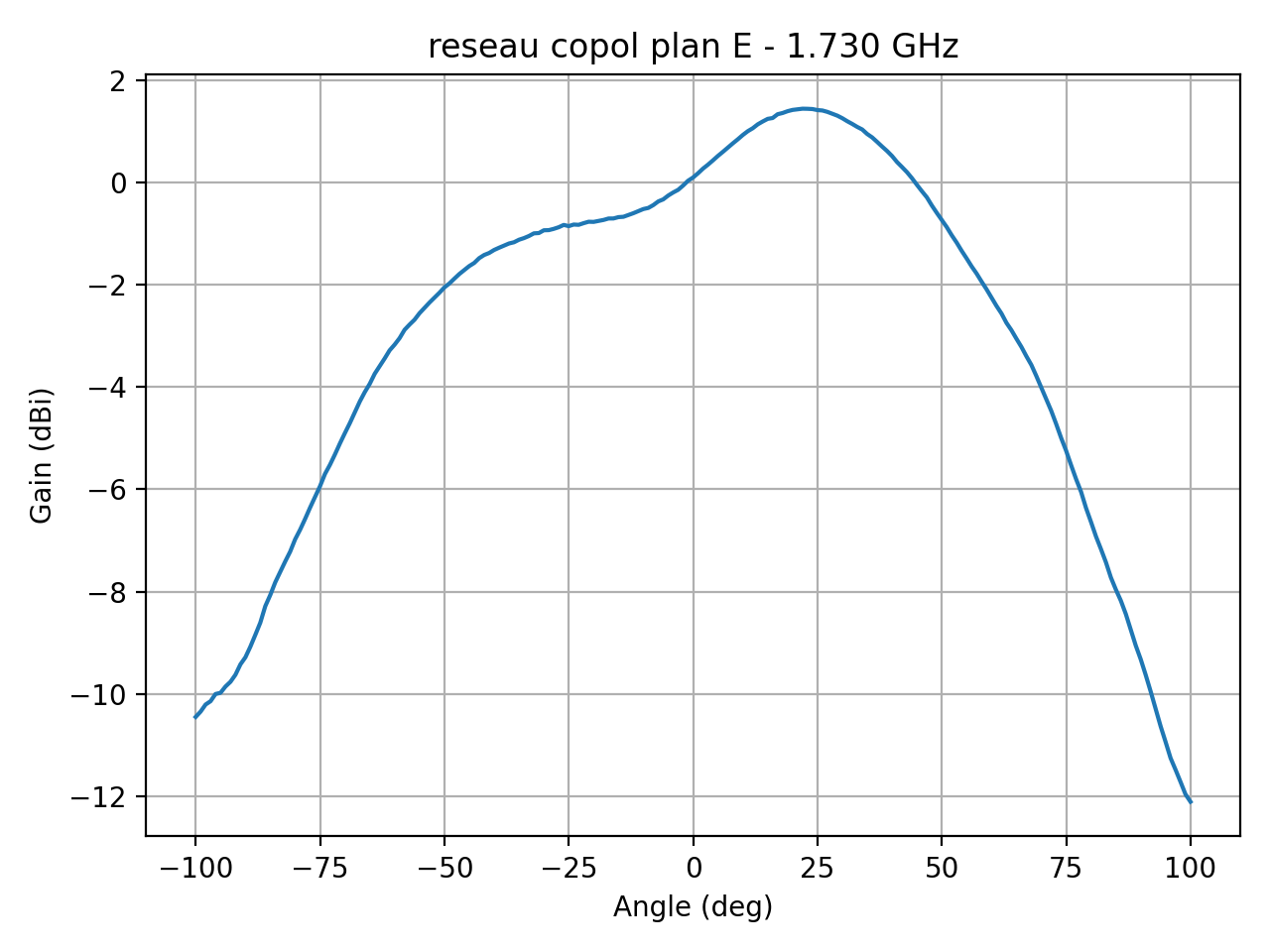 reseau_copol_plan_E_023_000.png