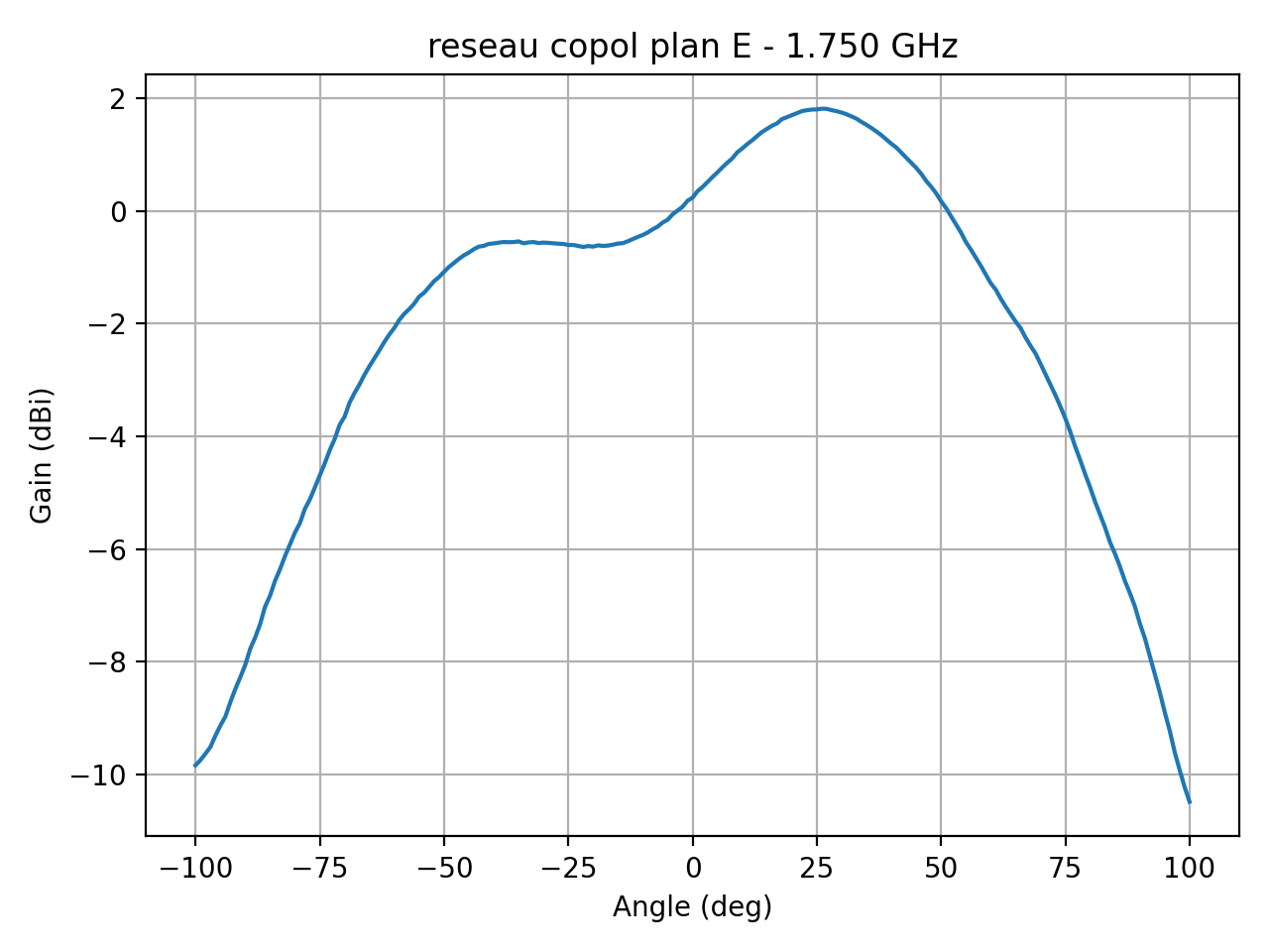 reseau_copol_plan_E_025_000.png