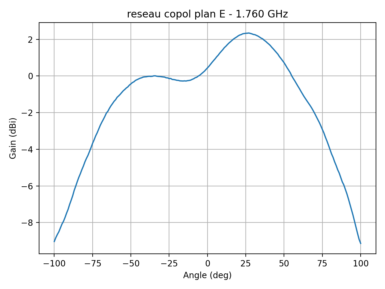 reseau_copol_plan_E_026_000.png