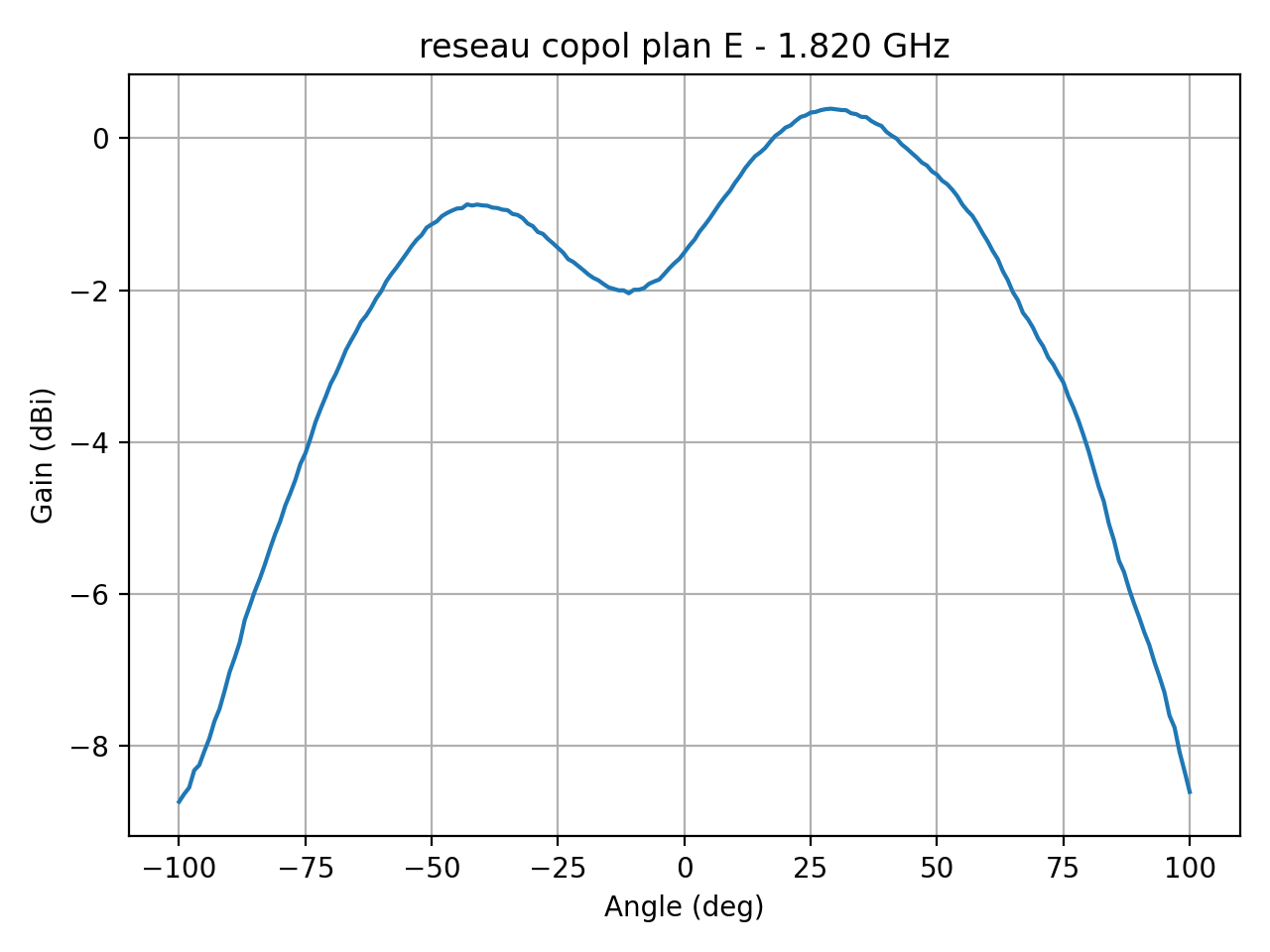 reseau_copol_plan_E_032_000.png
