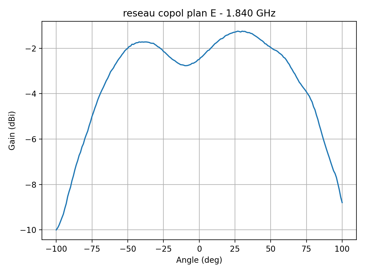 reseau_copol_plan_E_034_000.png