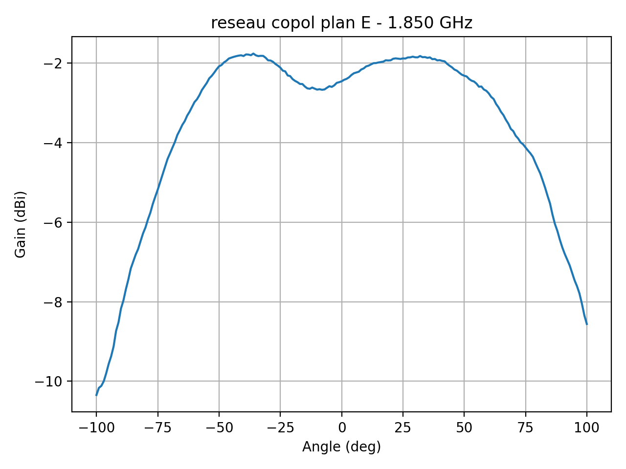 reseau_copol_plan_E_035_000.png