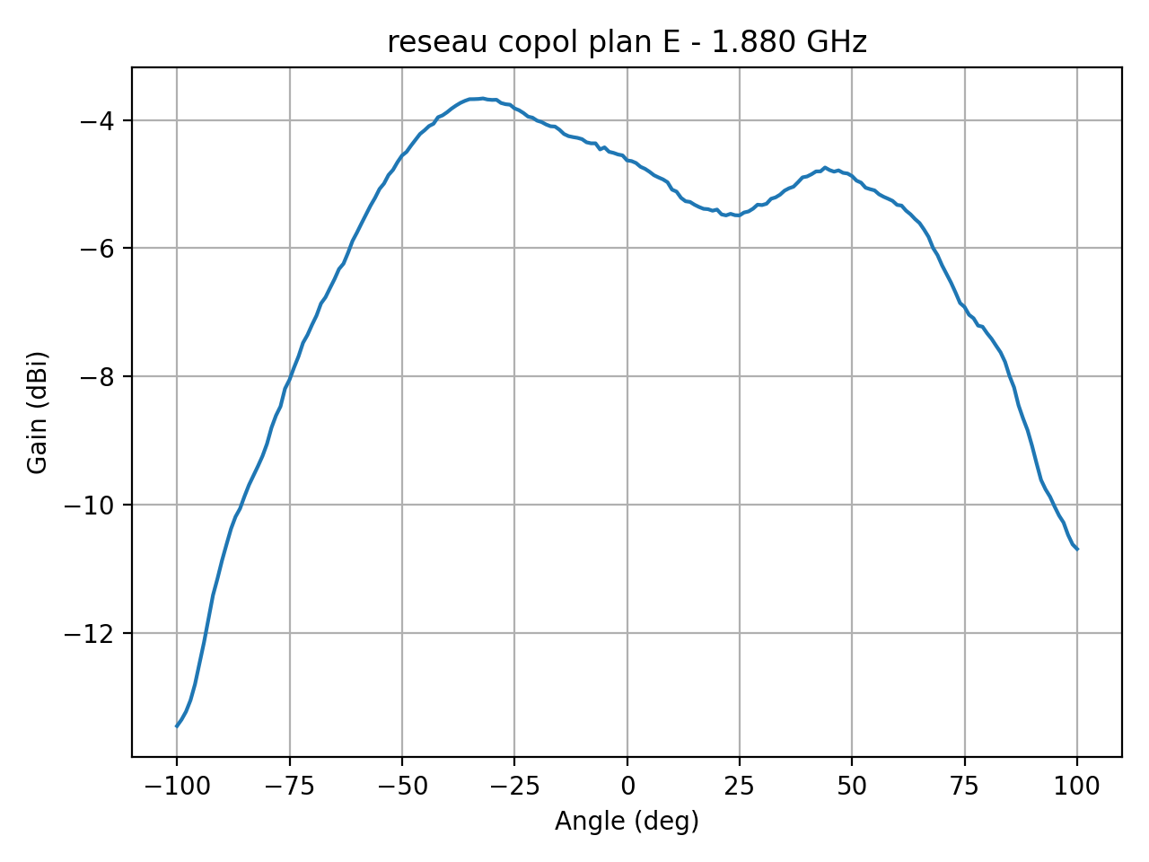 reseau_copol_plan_E_038_000.png