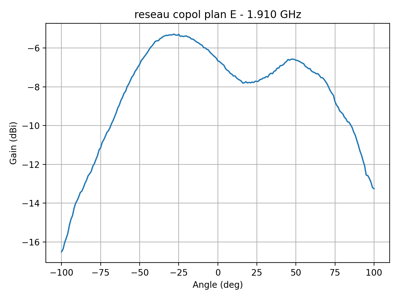 reseau_copol_plan_E_041_000.png
