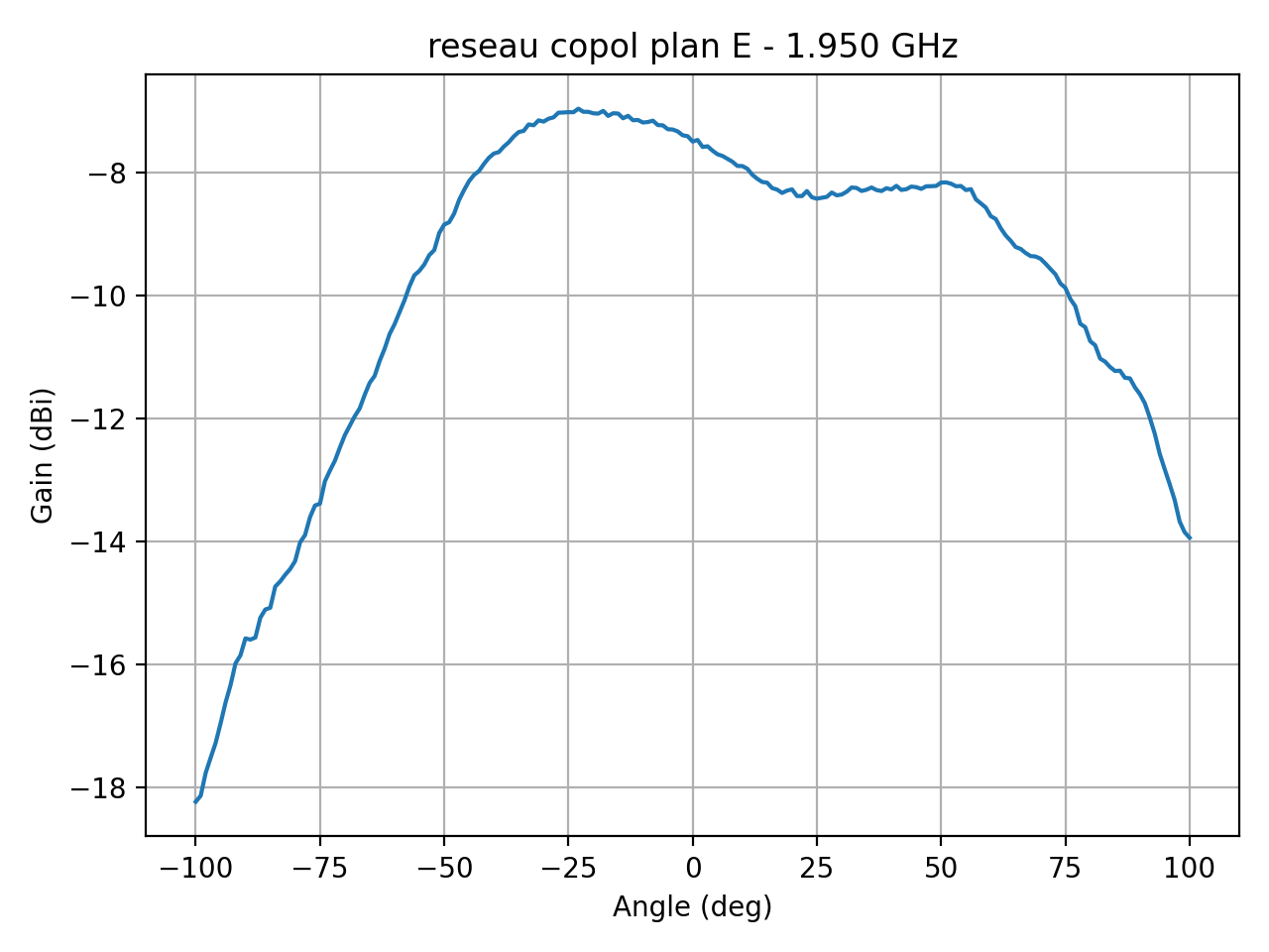 reseau_copol_plan_E_045_000.png