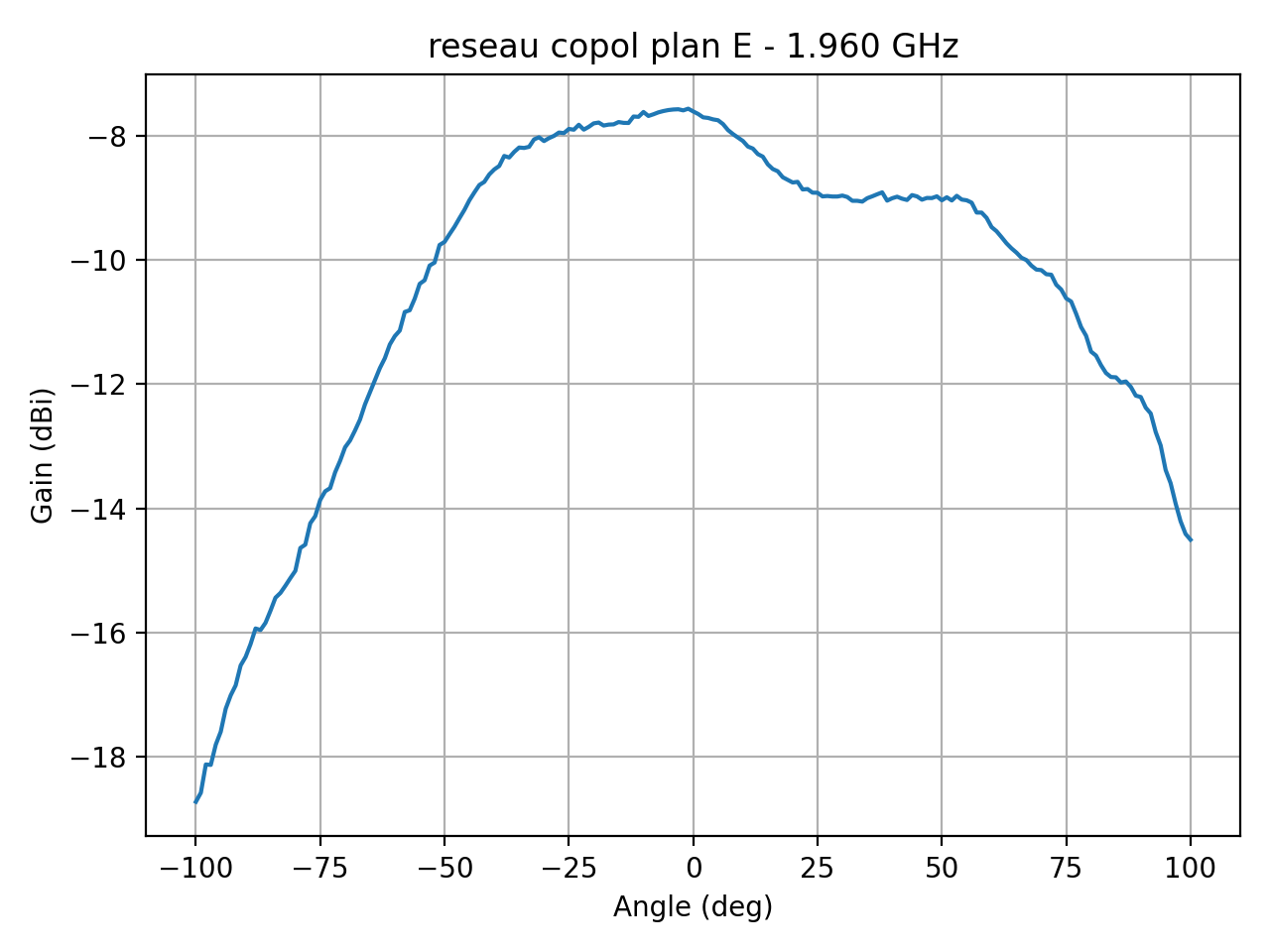 reseau_copol_plan_E_046_000.png
