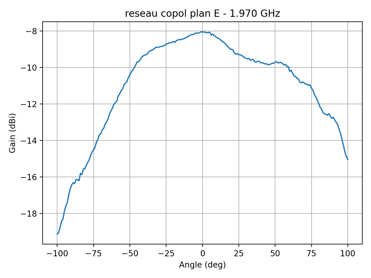 reseau_copol_plan_E_047_000.png