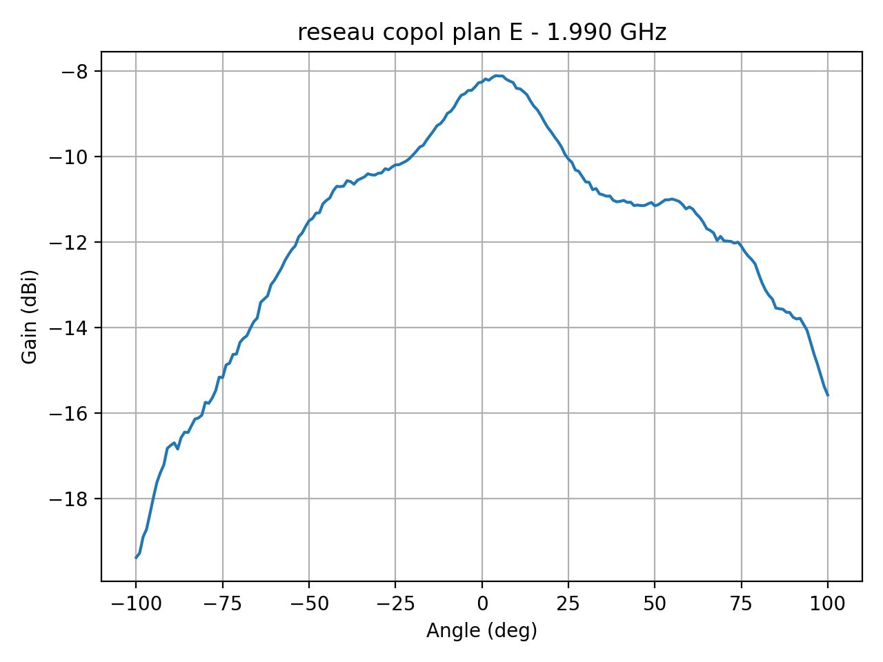 reseau_copol_plan_E_049_000.png