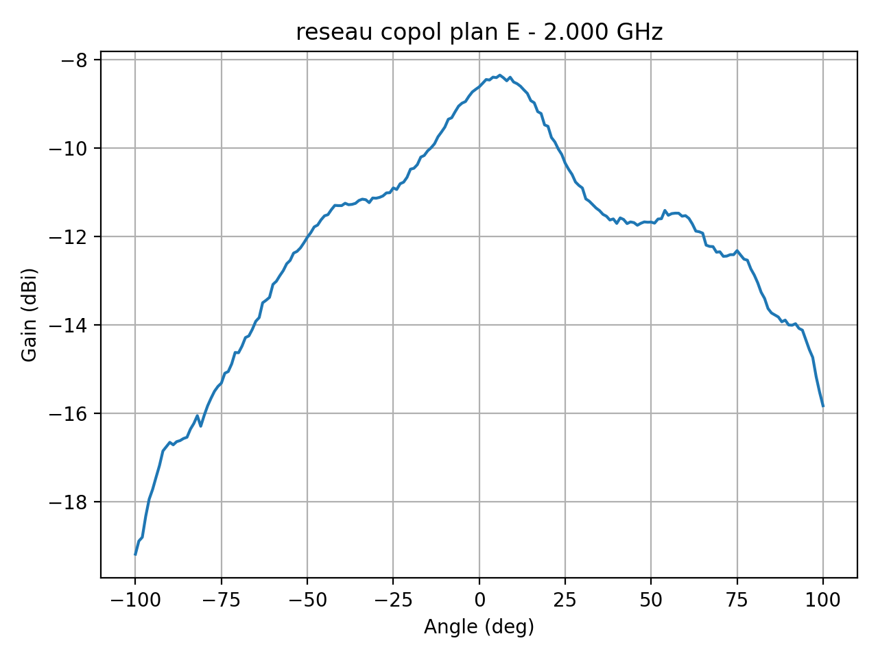reseau_copol_plan_E_050_000.png