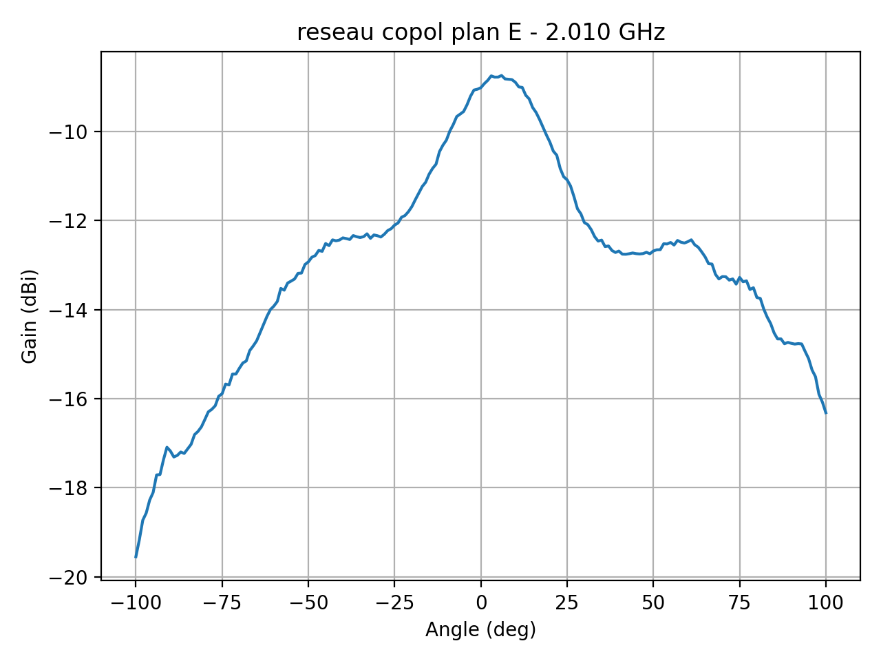 reseau_copol_plan_E_051_000.png