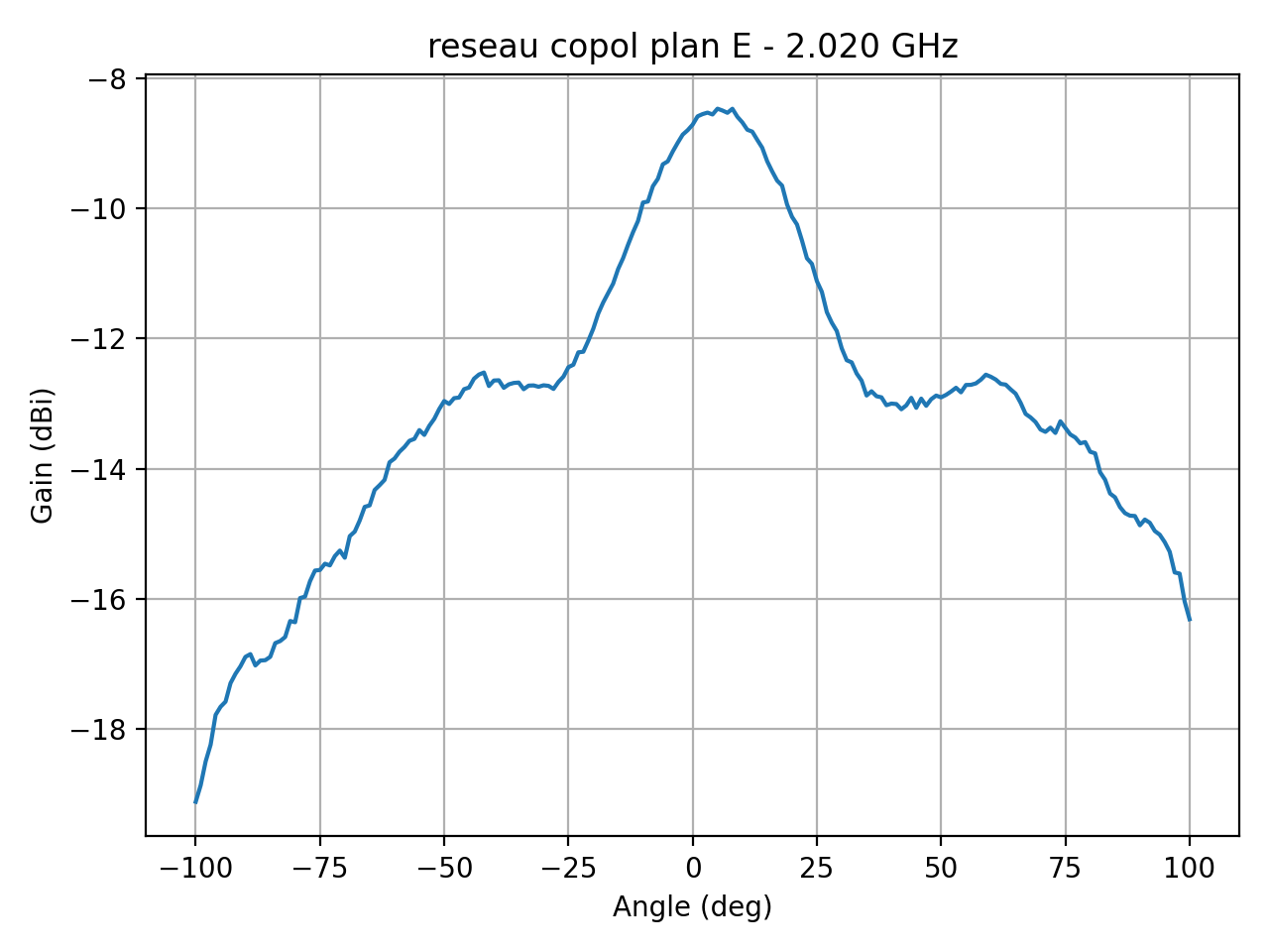 reseau_copol_plan_E_052_000.png
