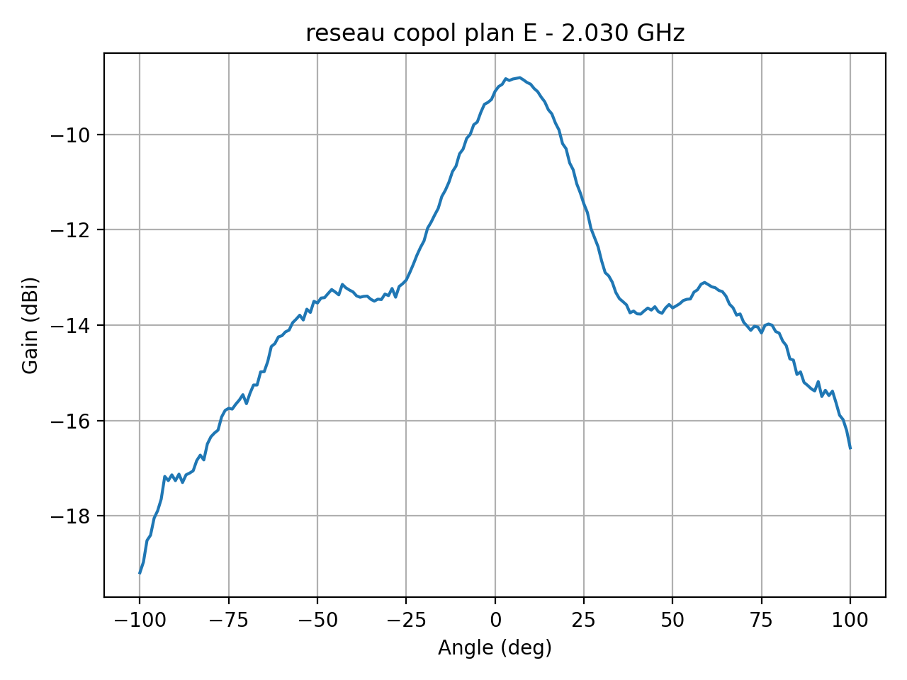 reseau_copol_plan_E_053_000.png