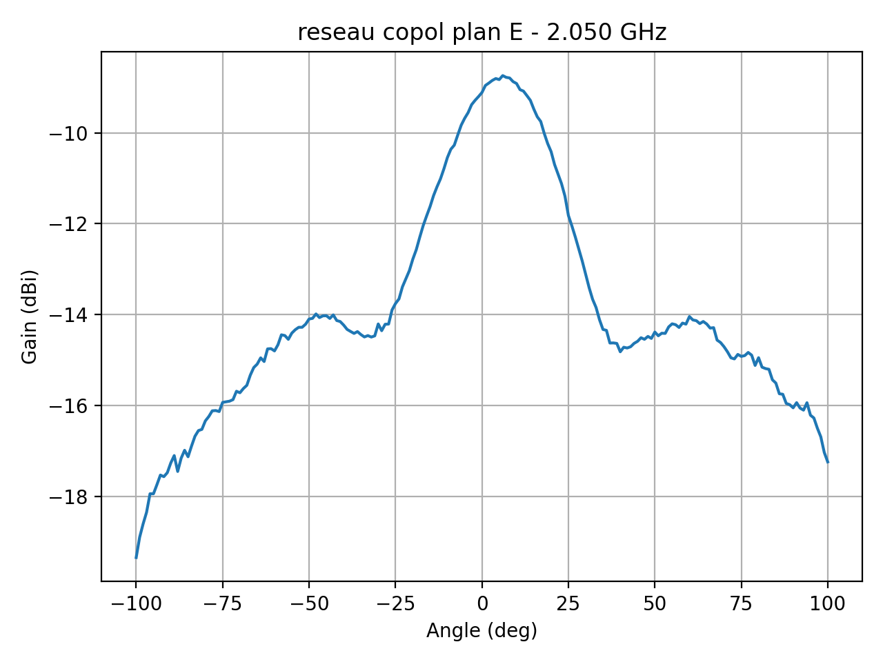 reseau_copol_plan_E_055_000.png