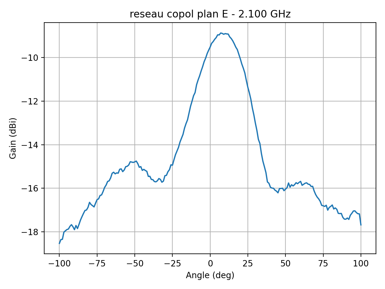 reseau_copol_plan_E_060_000.png