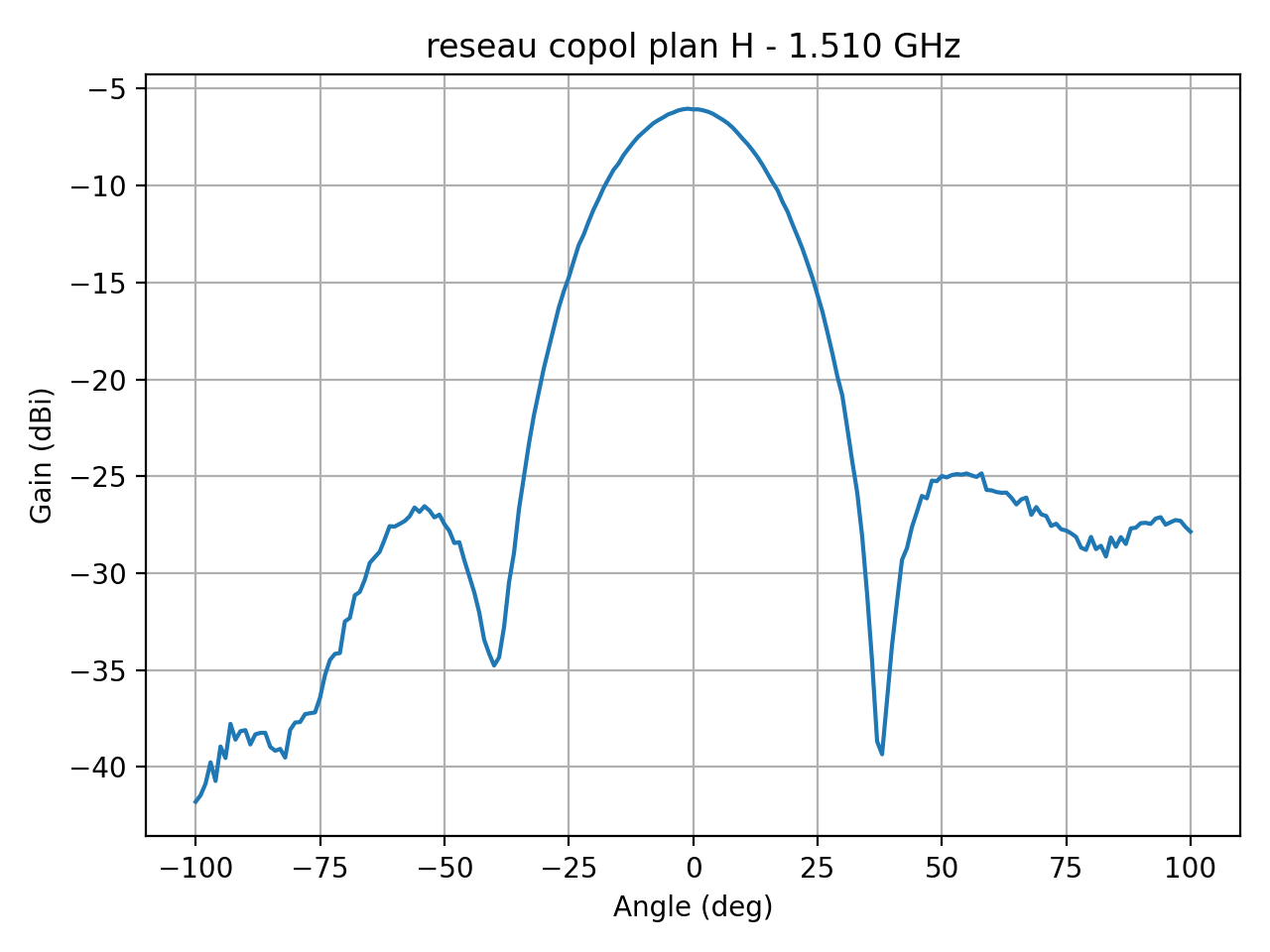 reseau_copol_plan_H_001_000.png