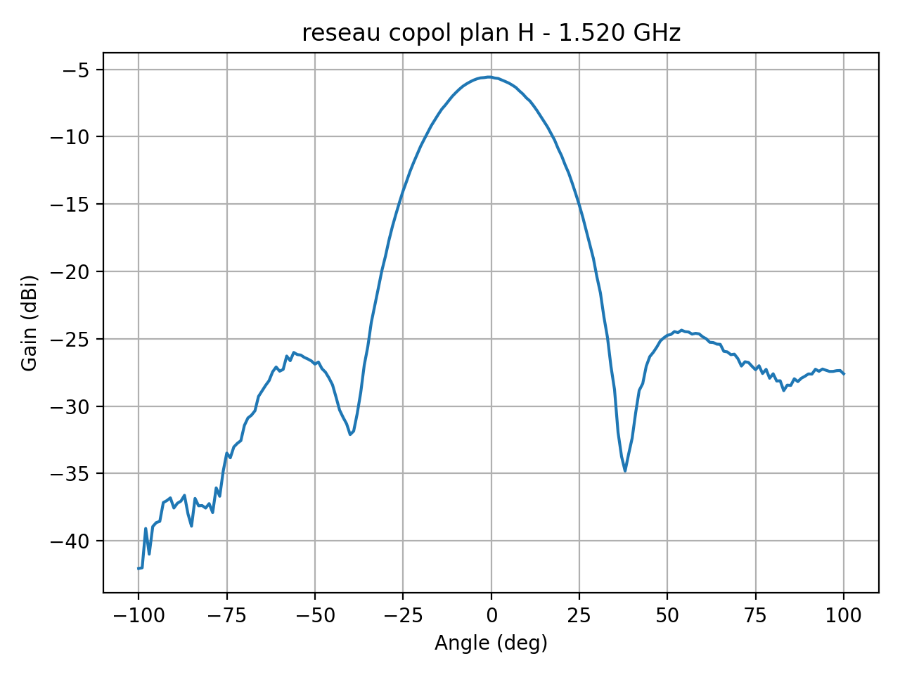 reseau_copol_plan_H_002_000.png