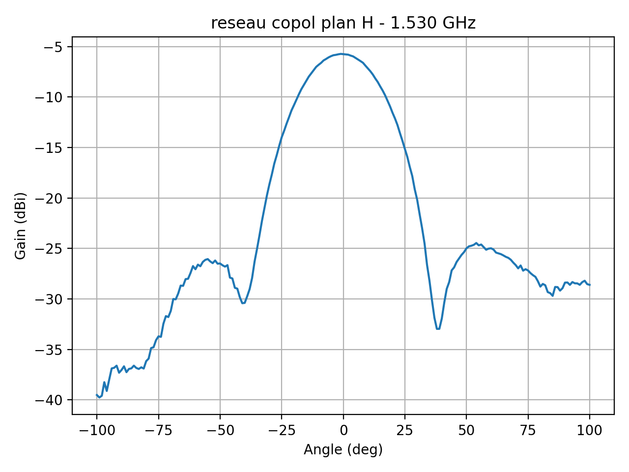 reseau_copol_plan_H_003_000.png