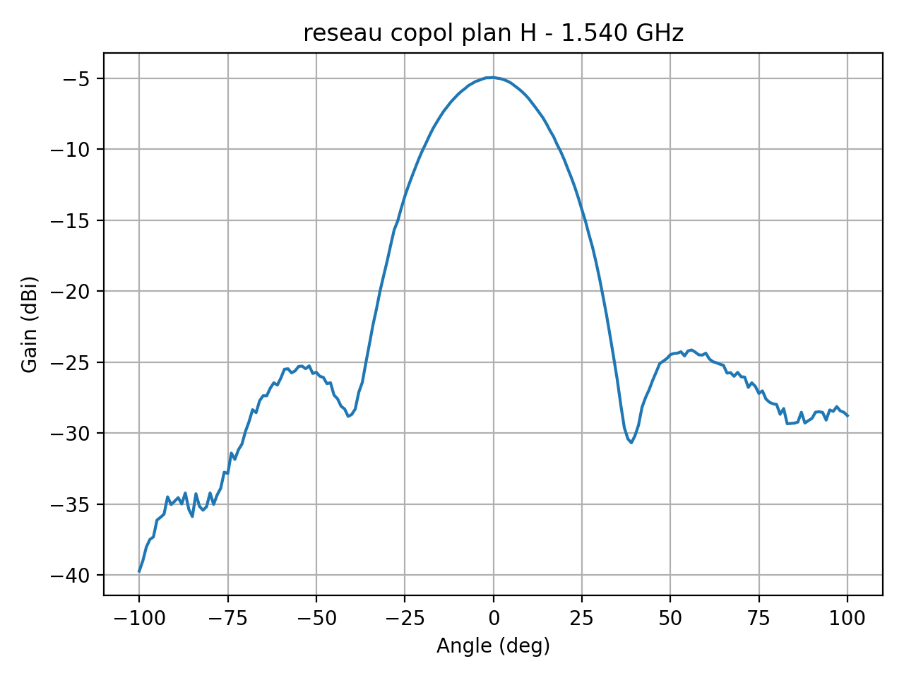 reseau_copol_plan_H_004_000.png