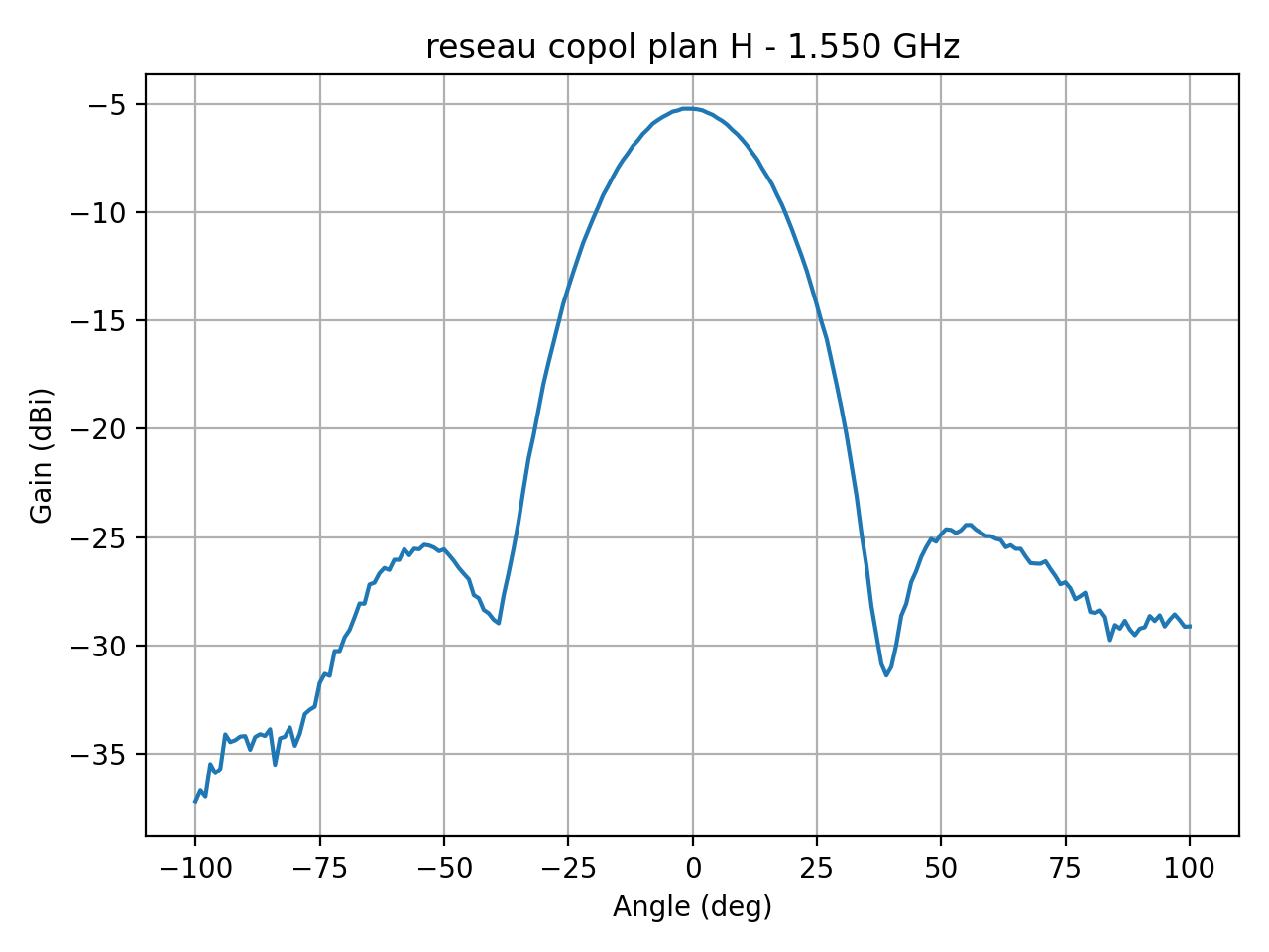 reseau_copol_plan_H_005_000.png