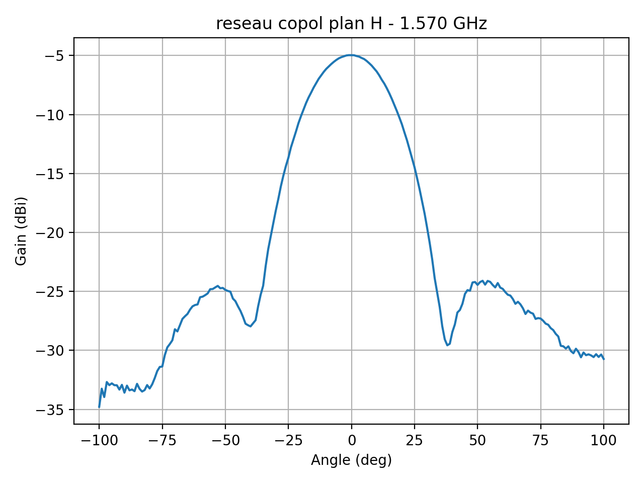 reseau_copol_plan_H_007_000.png