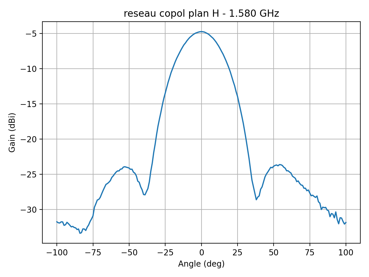 reseau_copol_plan_H_008_000.png