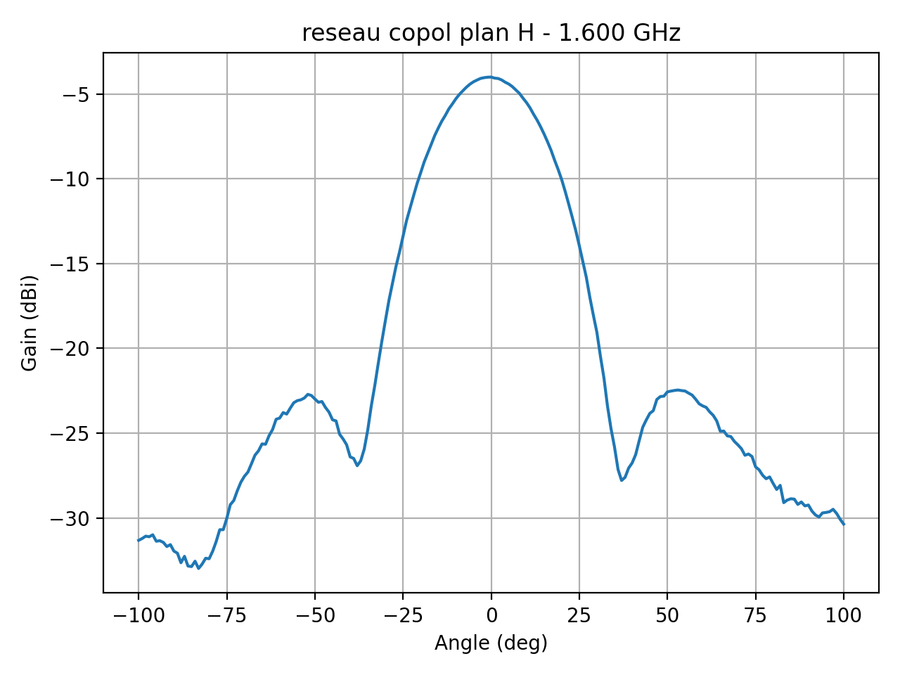 reseau_copol_plan_H_010_000.png