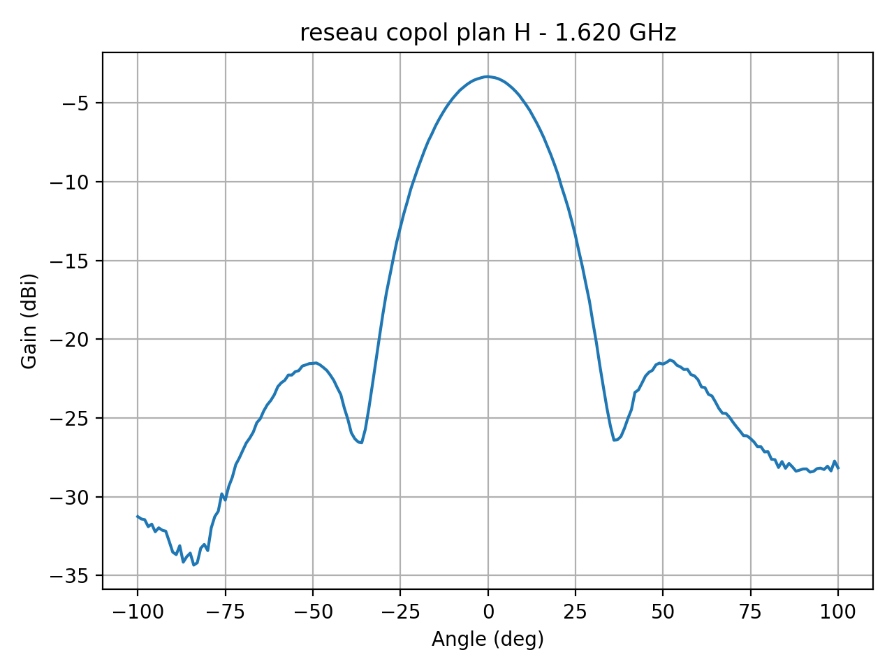 reseau_copol_plan_H_012_000.png