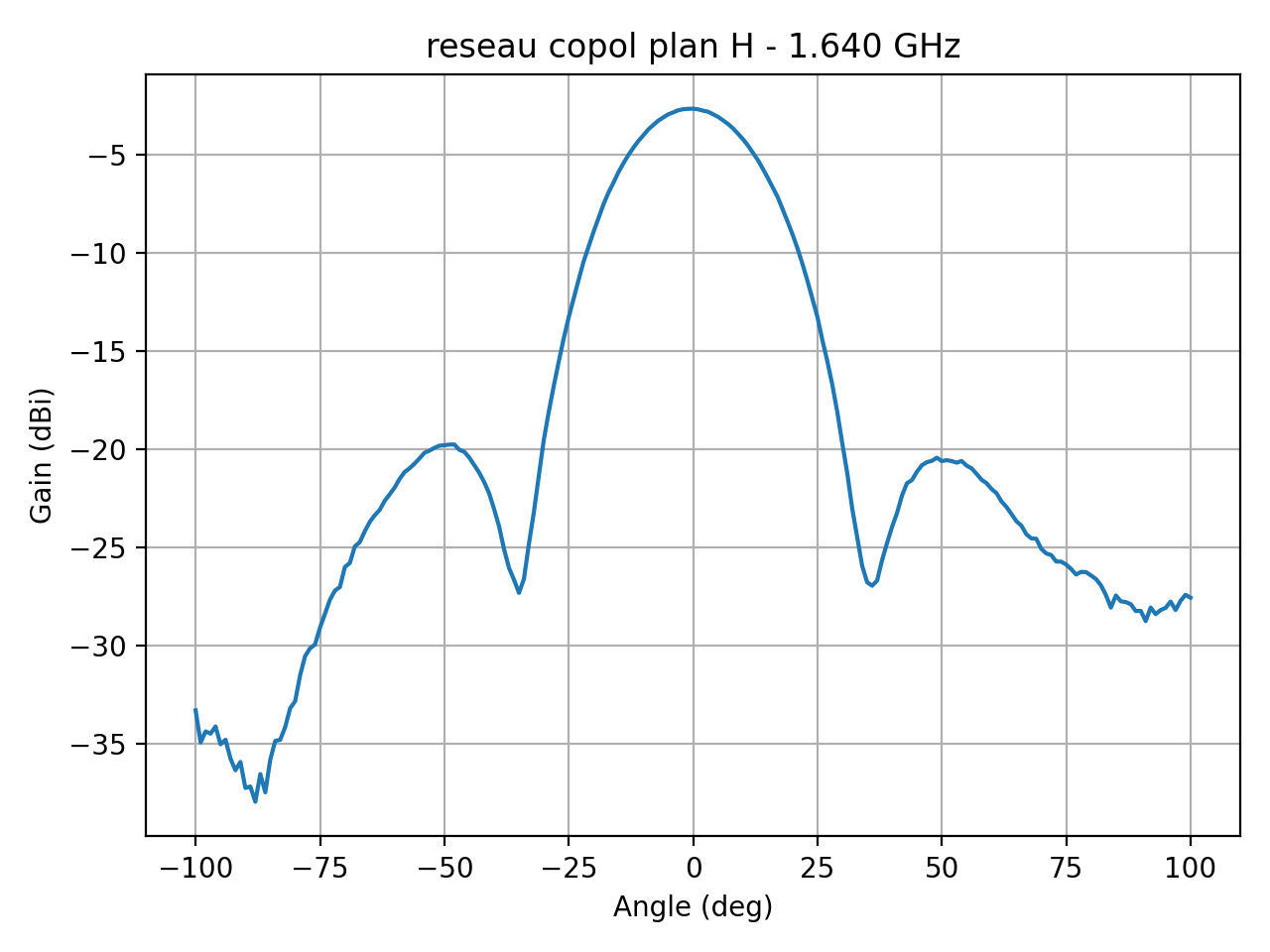 reseau_copol_plan_H_014_000.png