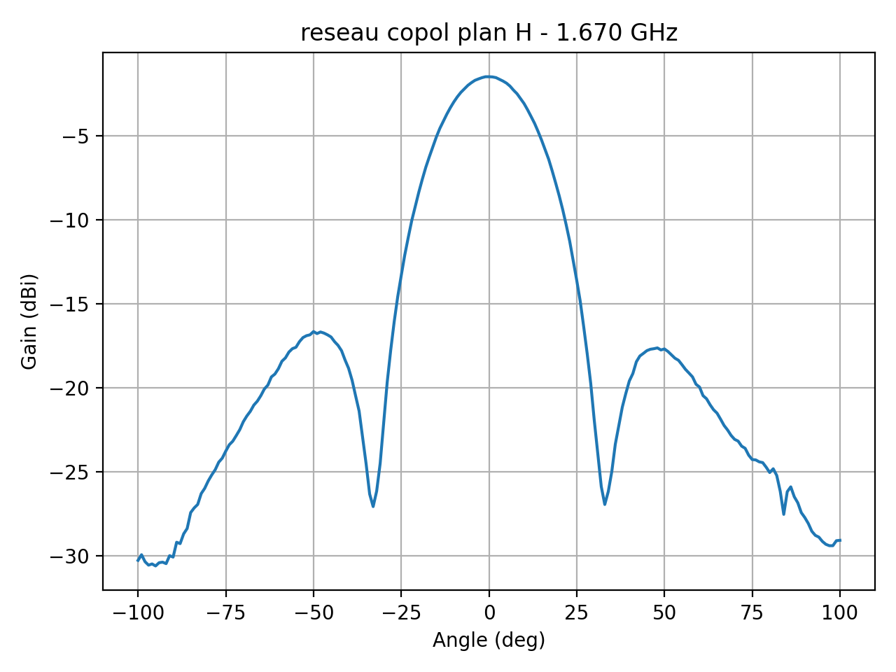 reseau_copol_plan_H_017_000.png