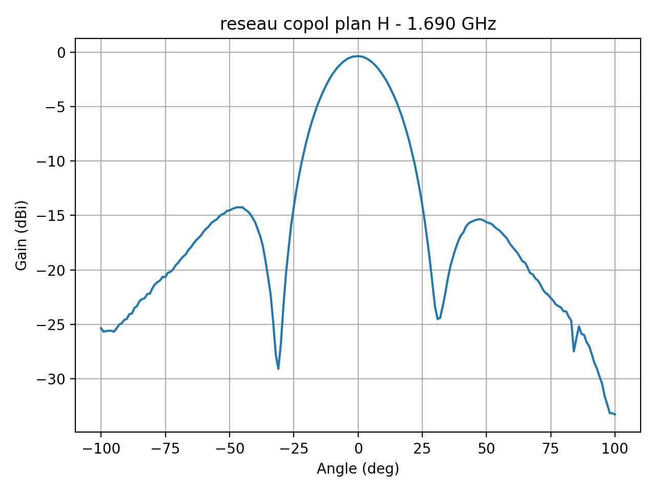 reseau_copol_plan_H_019_000.png