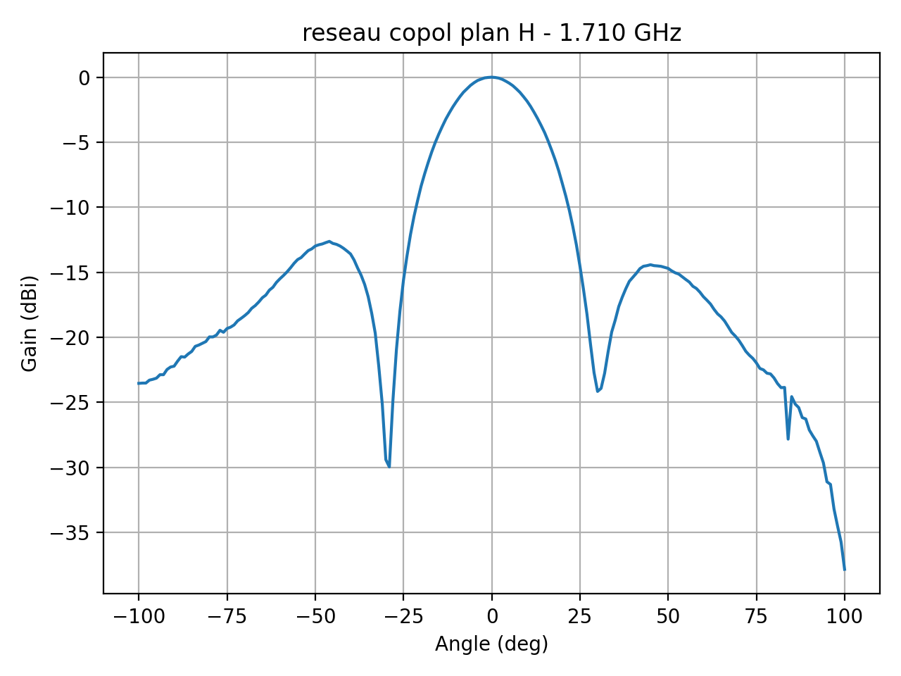 reseau_copol_plan_H_021_000.png