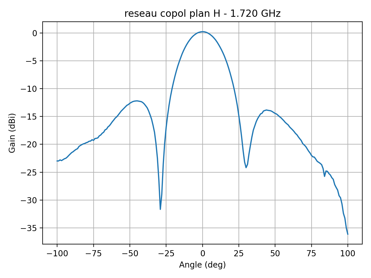 reseau_copol_plan_H_022_000.png