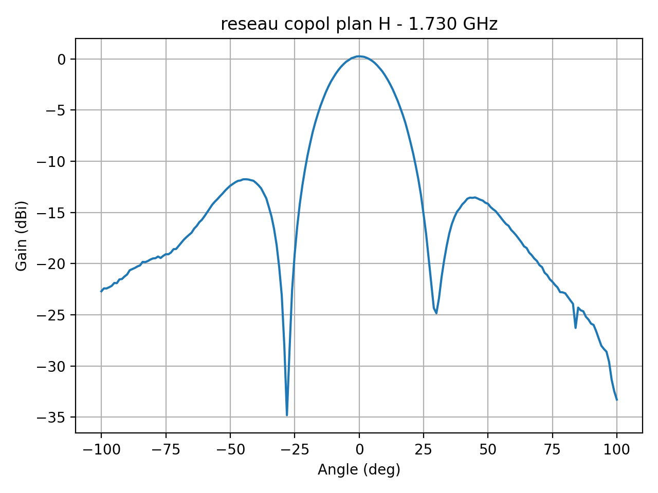 reseau_copol_plan_H_023_000.png