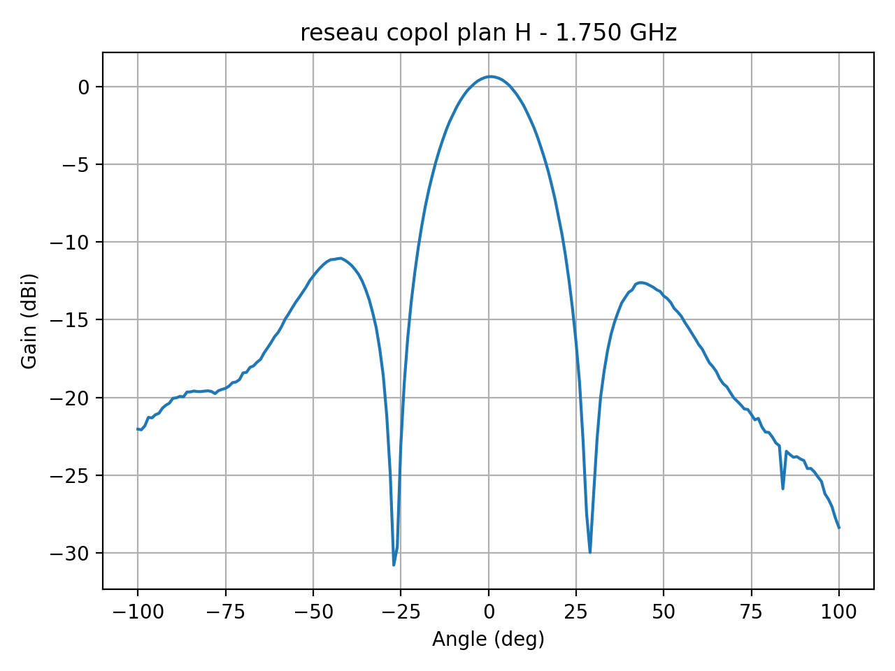 reseau_copol_plan_H_025_000.png