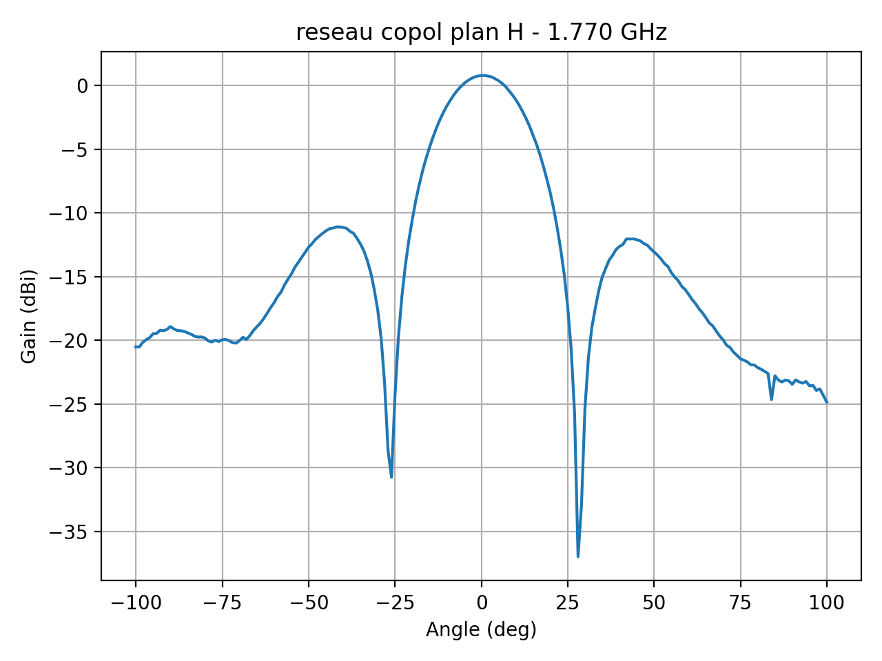 reseau_copol_plan_H_027_000.png