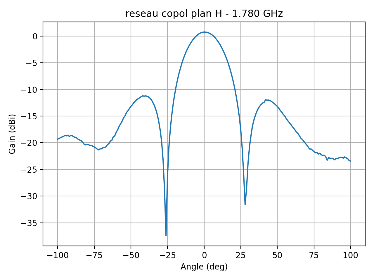 reseau_copol_plan_H_028_000.png