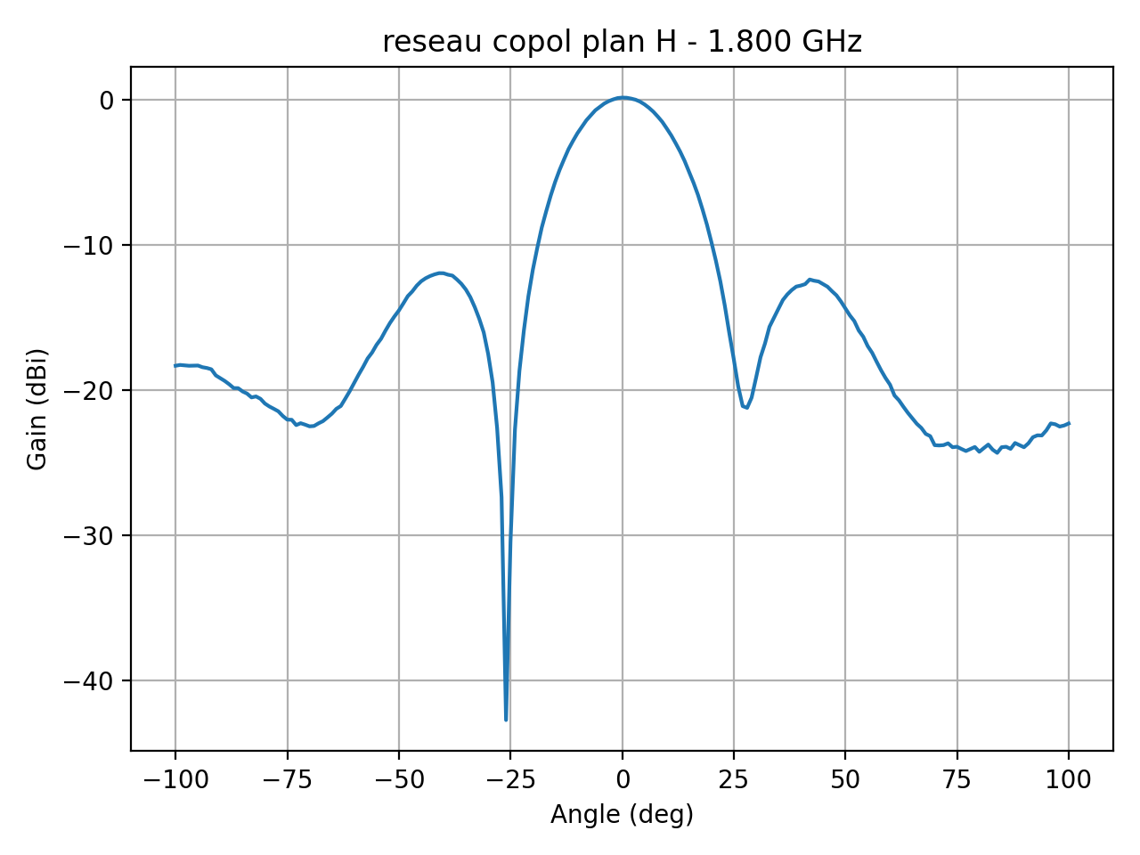 reseau_copol_plan_H_030_000.png