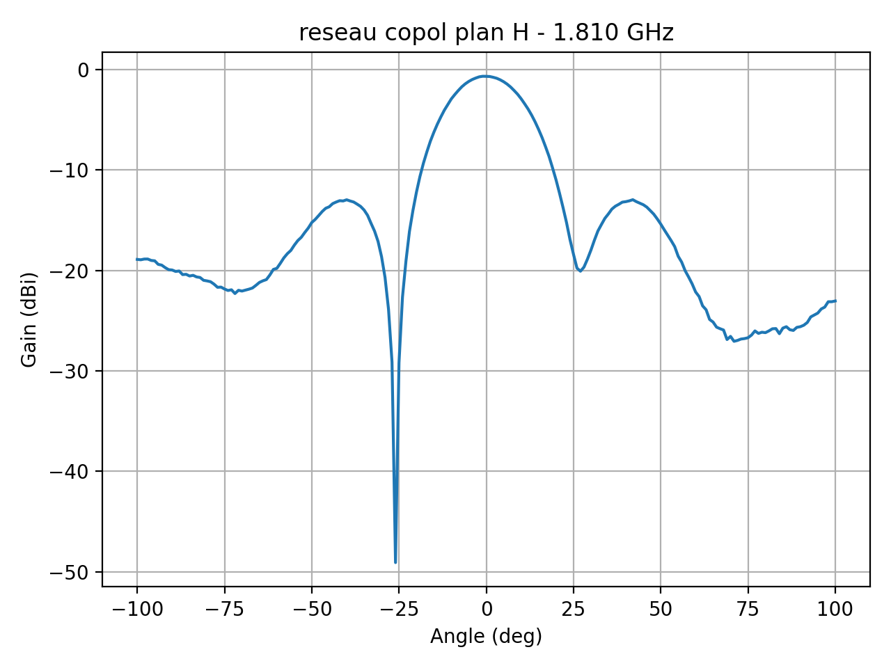 reseau_copol_plan_H_031_000.png