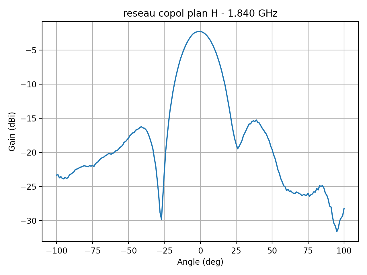 reseau_copol_plan_H_034_000.png