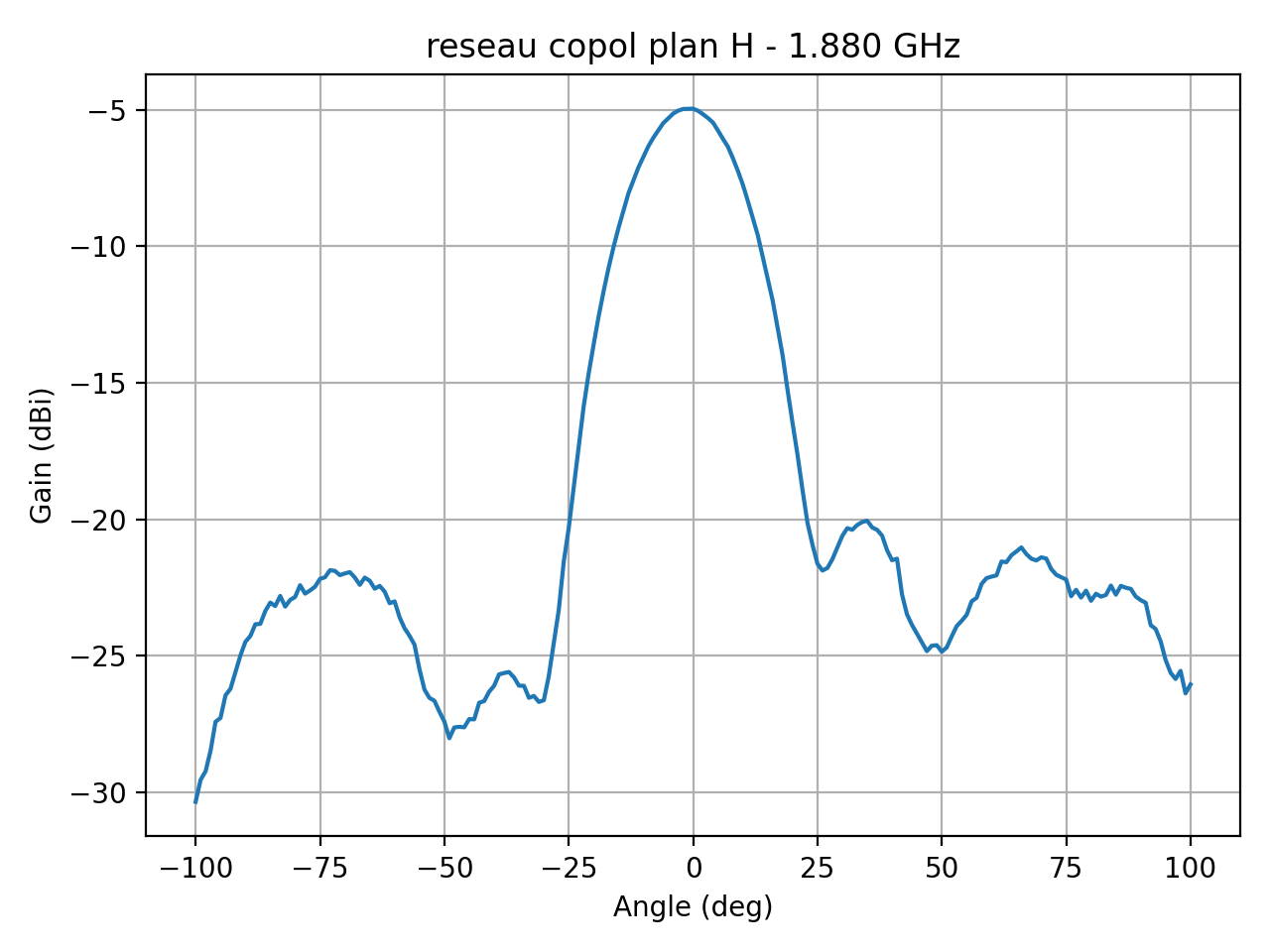 reseau_copol_plan_H_038_000.png