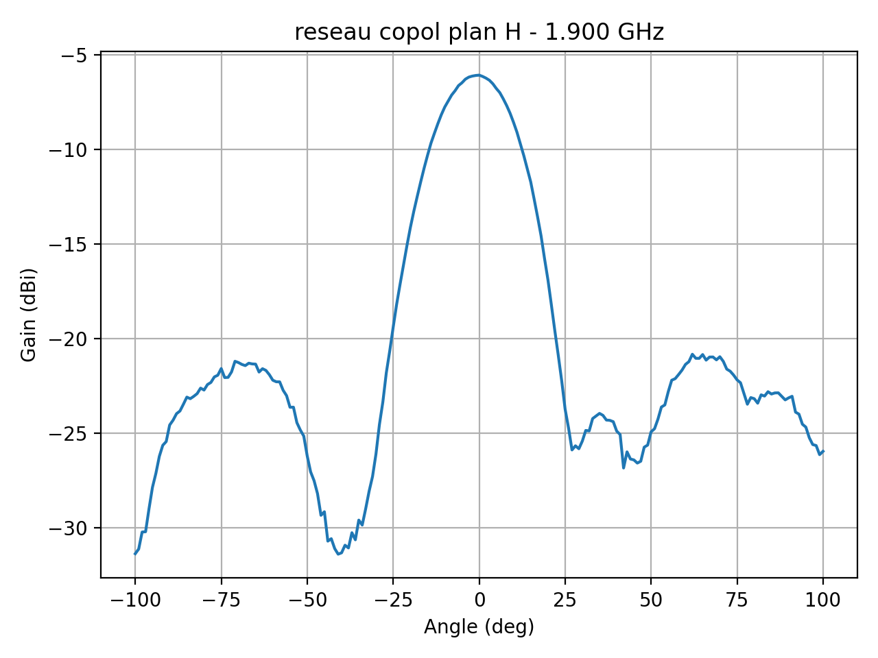 reseau_copol_plan_H_040_000.png