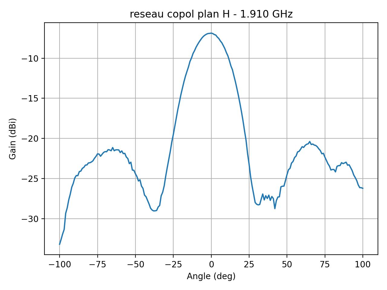 reseau_copol_plan_H_041_000.png