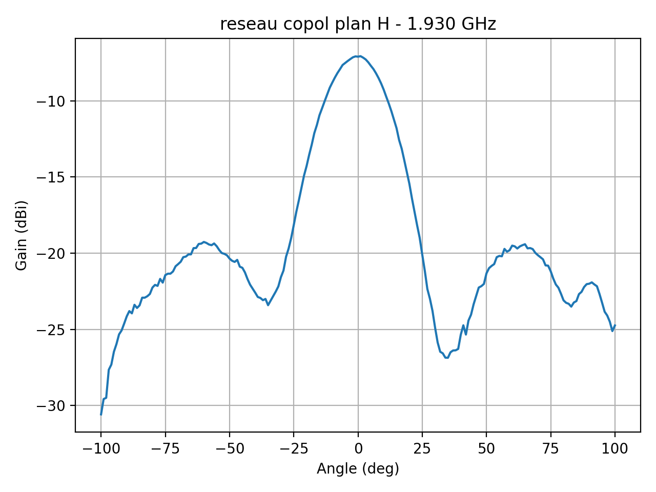 reseau_copol_plan_H_043_000.png