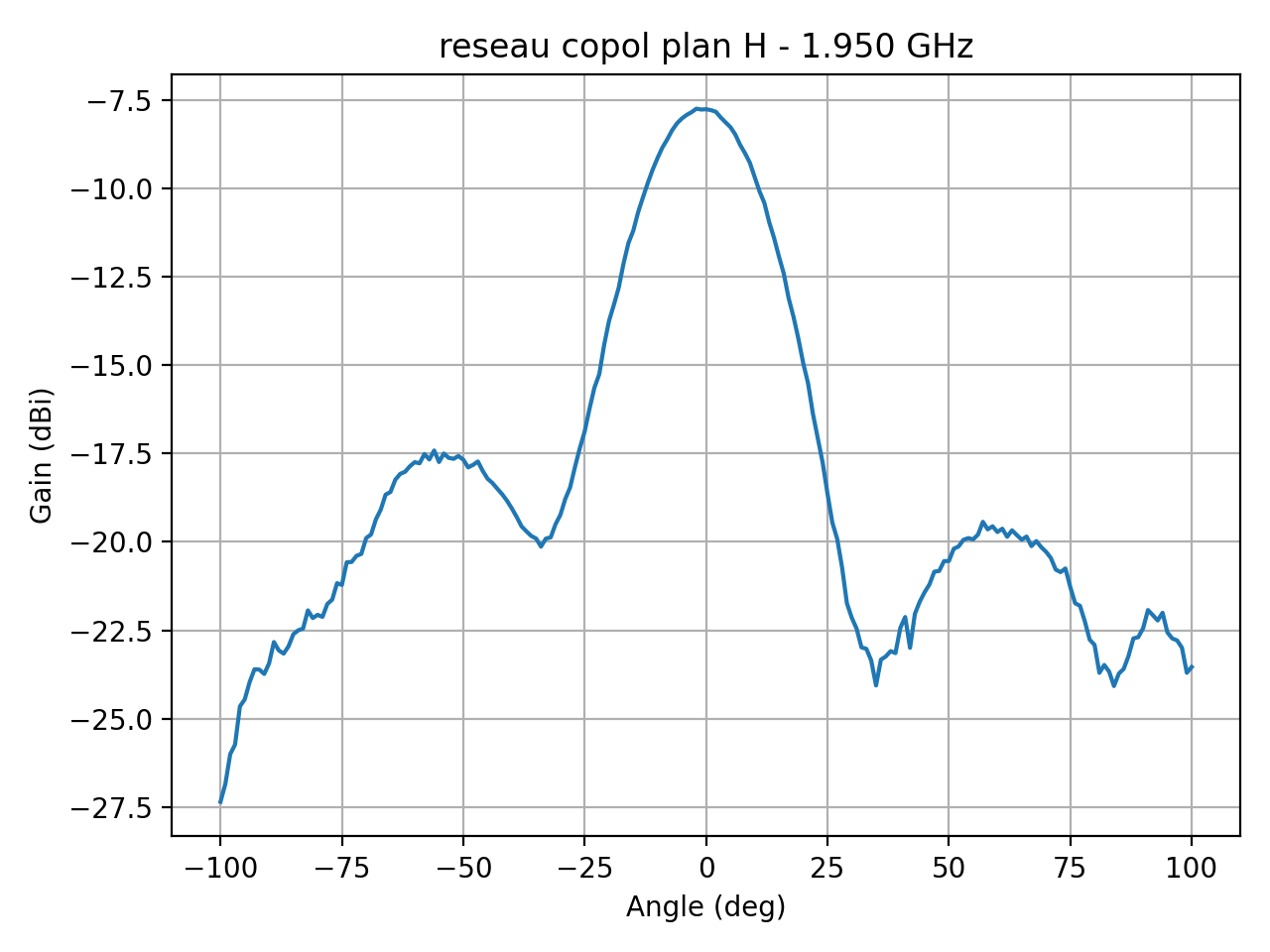 reseau_copol_plan_H_045_000.png