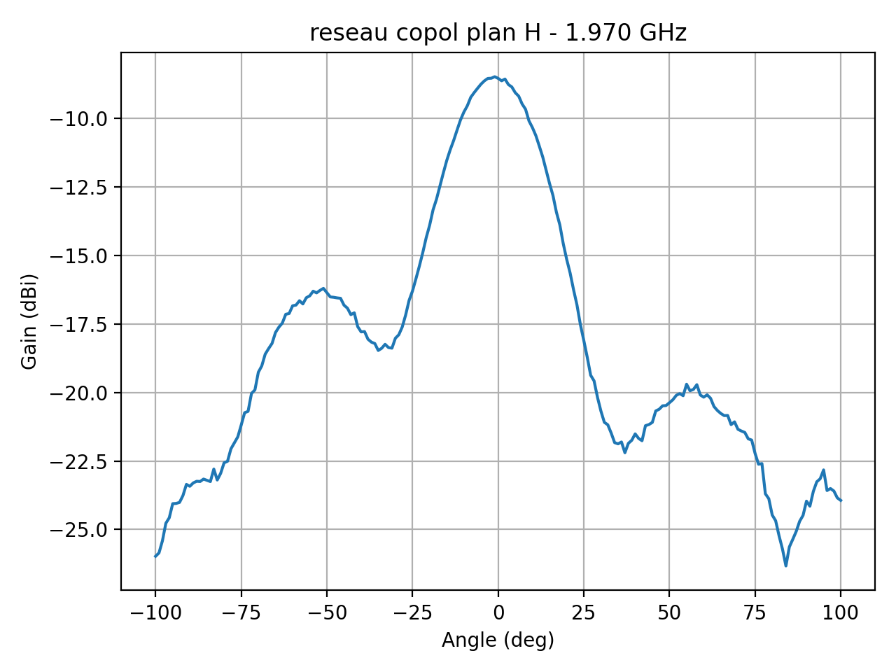 reseau_copol_plan_H_047_000.png