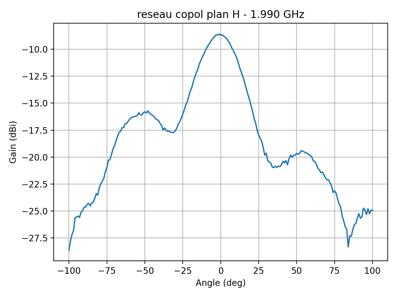 reseau_copol_plan_H_049_000.png
