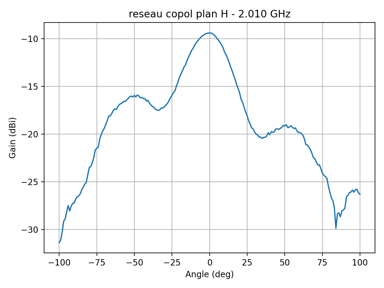 reseau_copol_plan_H_051_000.png
