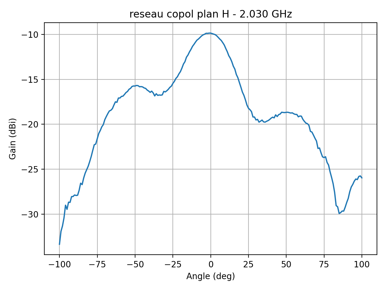 reseau_copol_plan_H_053_000.png