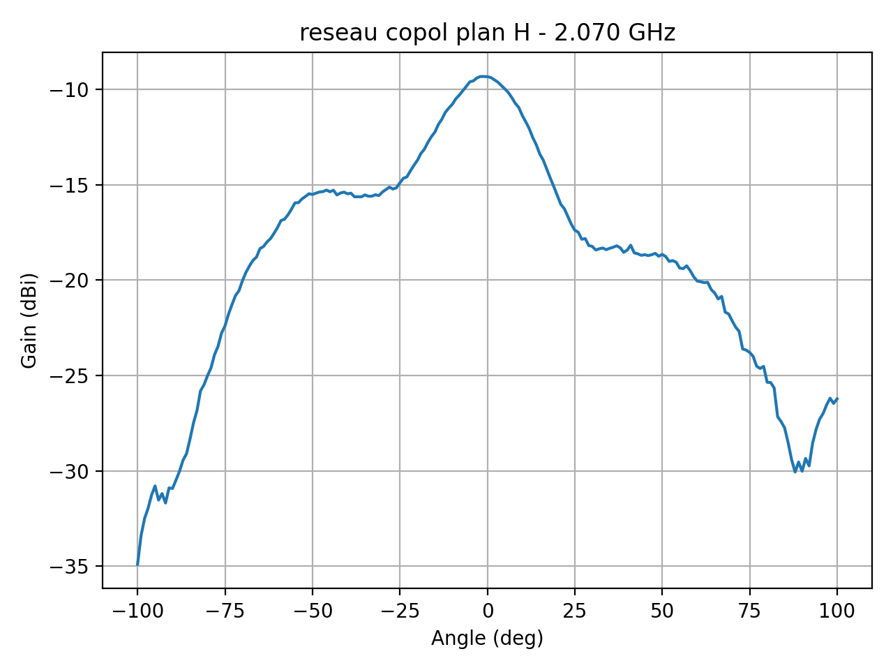 reseau_copol_plan_H_057_000.png