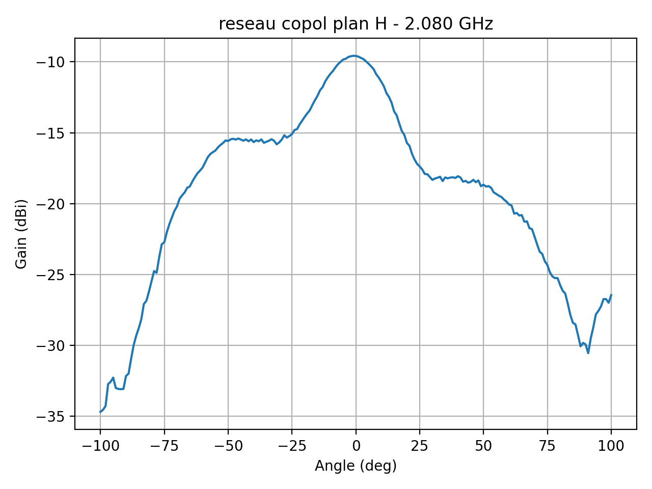 reseau_copol_plan_H_058_000.png